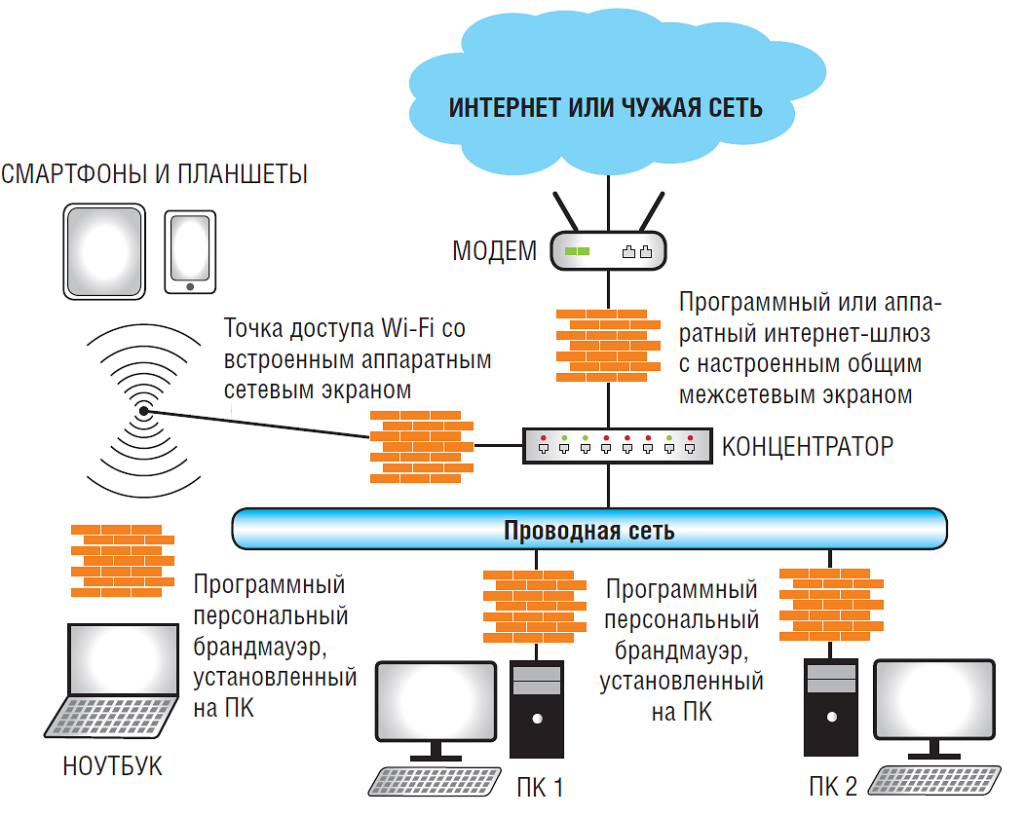 работа межсетевого экрана 