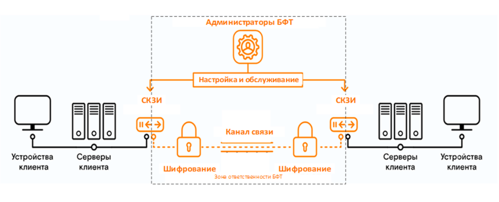 Схема защиты информации