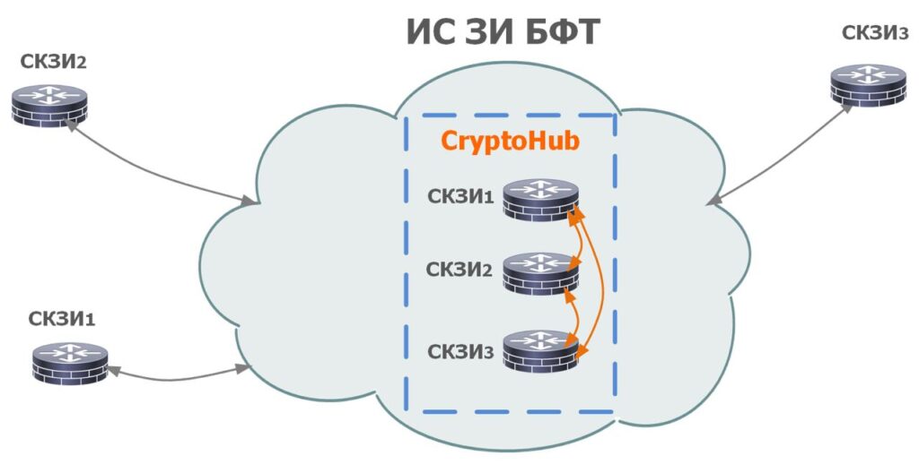 kriptohab-info Описание услуги КриптоХаб